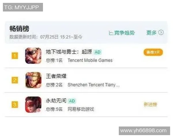 王者荣耀灵活性排行榜揭晓IG战队荣登第九名引发热议